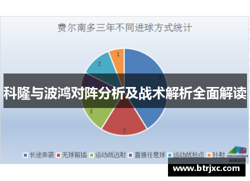 科隆与波鸿对阵分析及战术解析全面解读