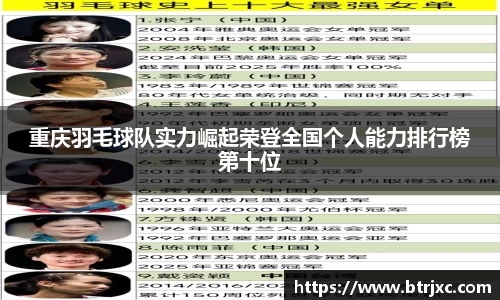 重庆羽毛球队实力崛起荣登全国个人能力排行榜第十位