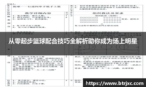 从零起步篮球配合技巧全解析助你成为场上明星