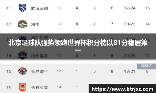 北京足球队强势领跑世界杯积分榜以81分稳居第一